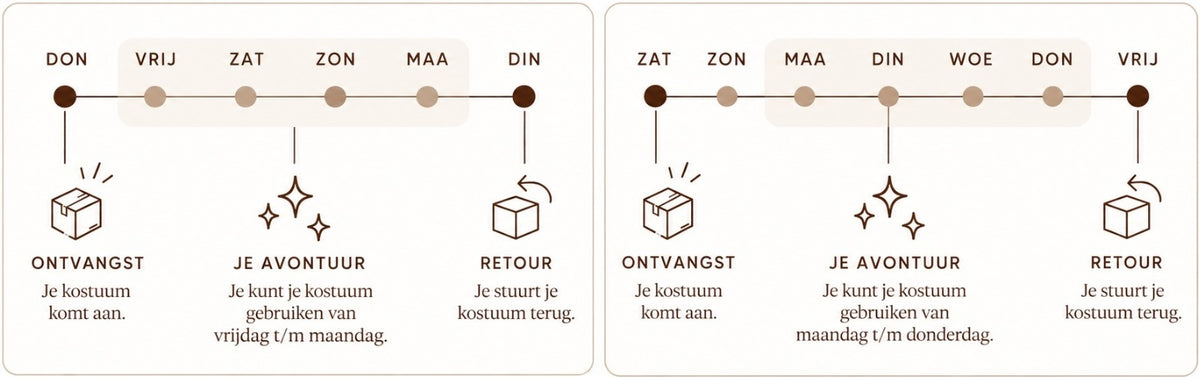 Verhuurblokken